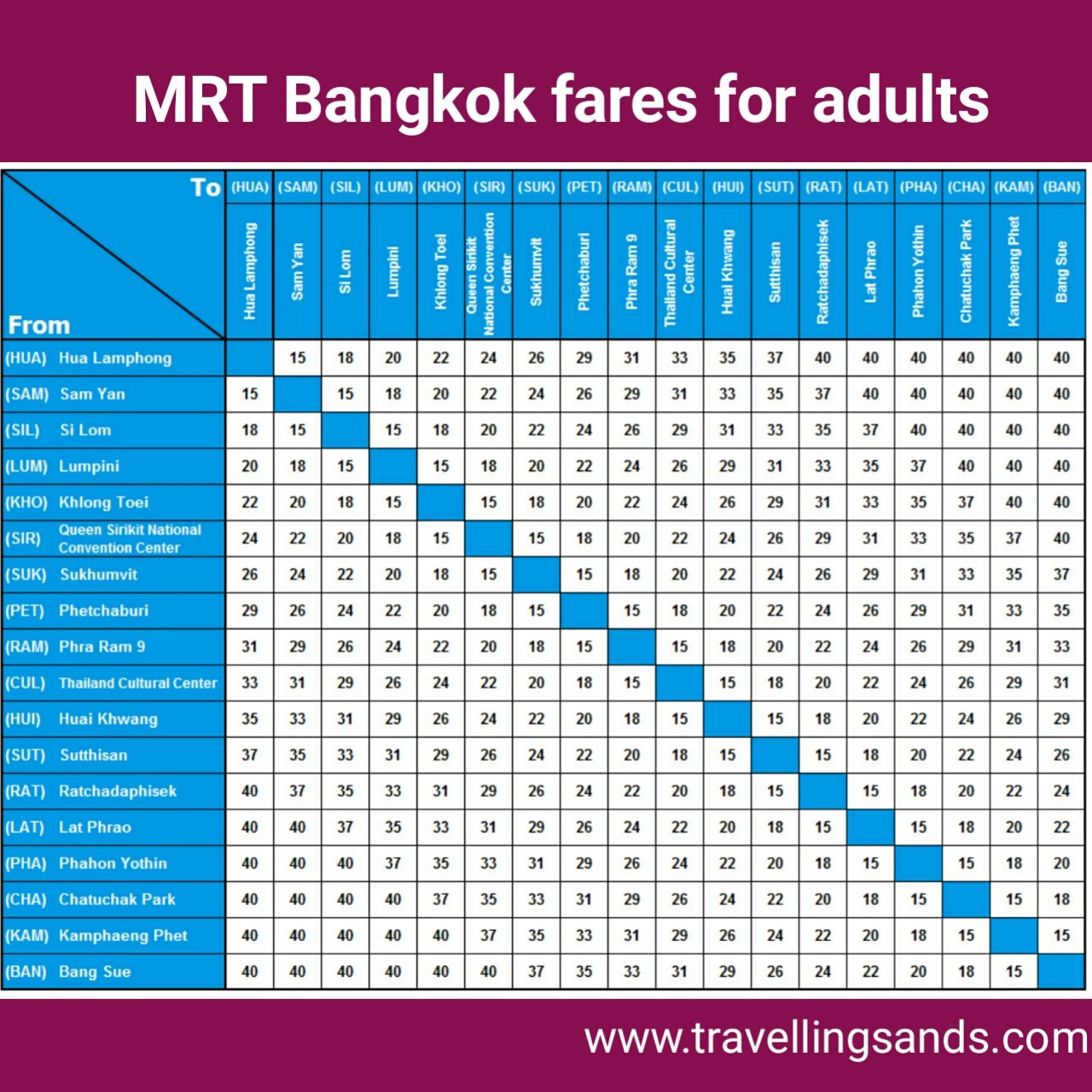mrt tickets for adults