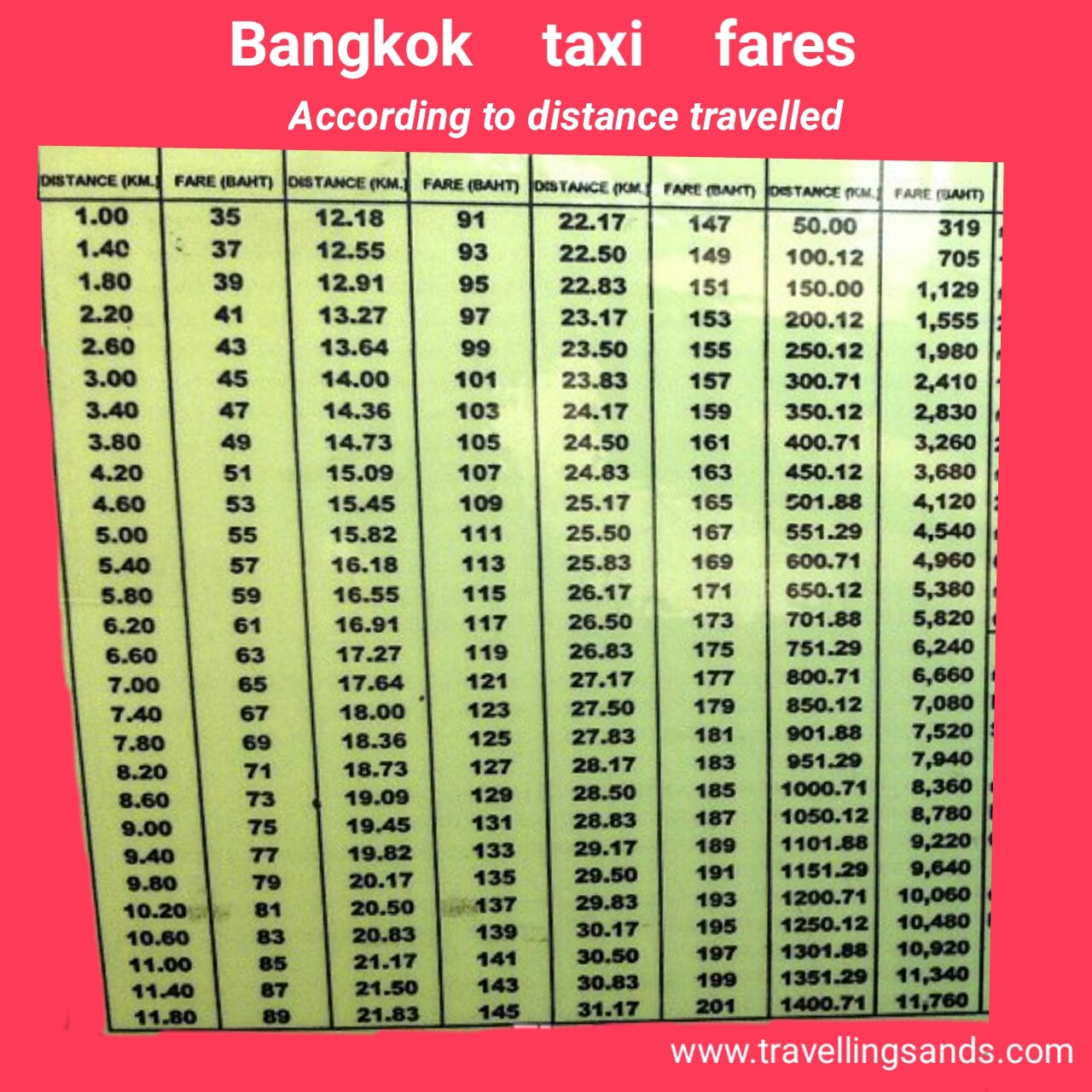 Taxi cost